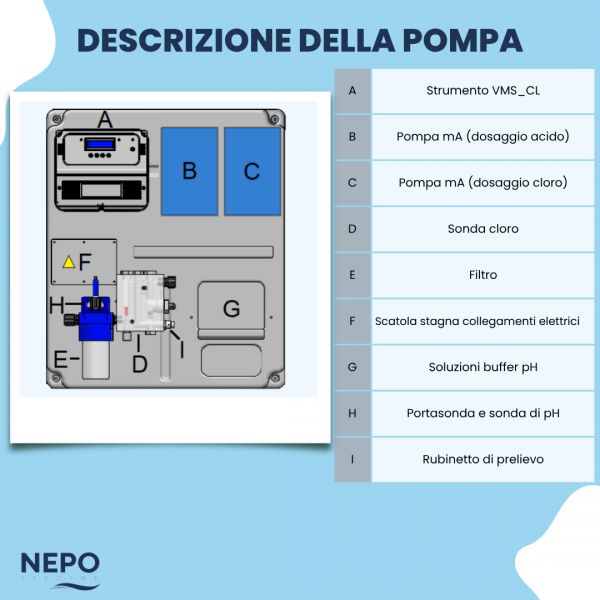 Descrizione Regolatore Automatico pH e Cloro Piscina Daytona