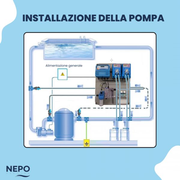 Schema d'installazione per il regolatore automatico pH e Cloro piscina Daytona