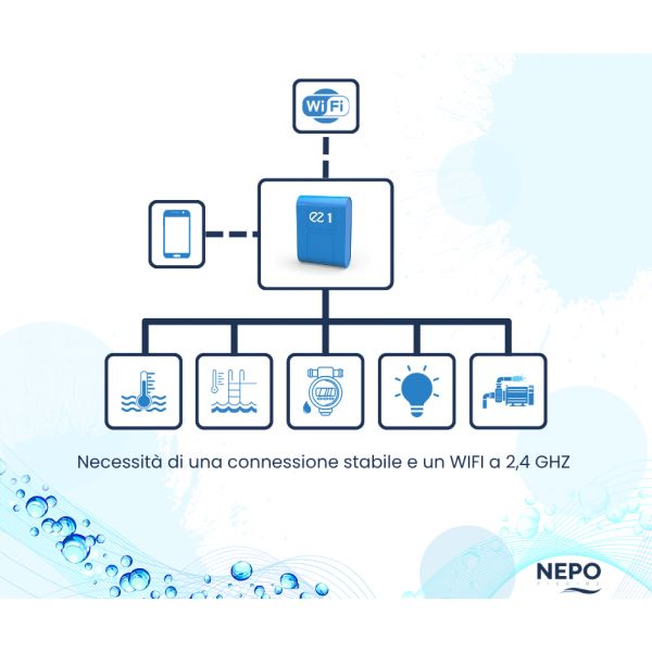 Schema Domotica piscina universale EZ1 by EZPool
