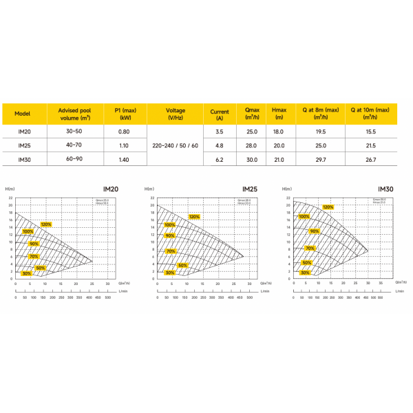 Pompa filtrazione piscine con inverter  AQUAGEM InverMaster