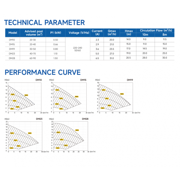 Pompa di filtrazione per piscina a velocità variabile AQUAGEM InverSmart