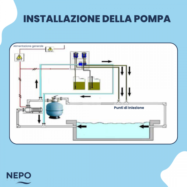 Installazione Pompa Dosatrice Cloro e PH con sonda Easy Pannel