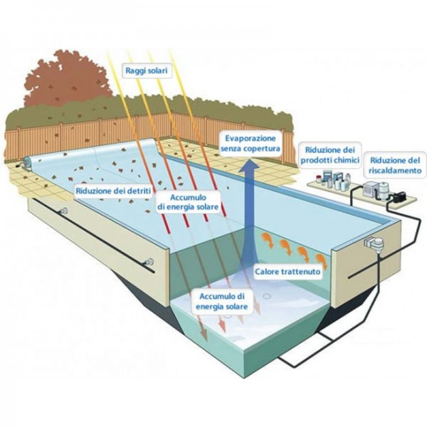 Copertura Isotermica Piscina versione a bolle BASIC su misura