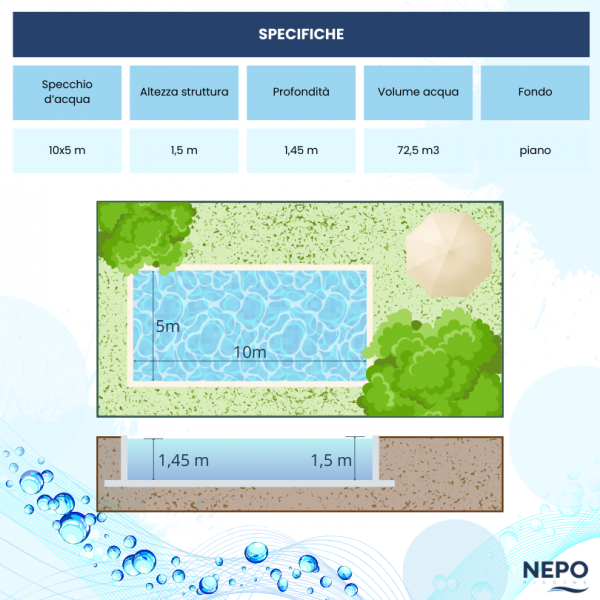 Misure 1.50 Piscina Interrata Rettangolare in Casseri NEPOBLOCK 10x5mt