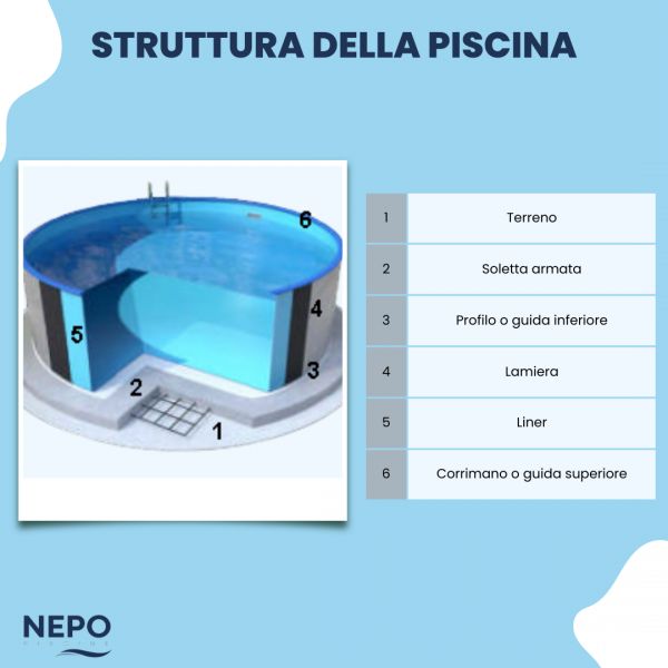 Piscina Fuori Terra Acciaio NEPOEASY Kit Completo a forma di otto